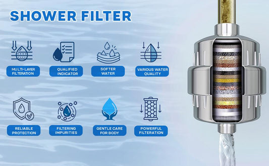 Shower Head Filter for Hard Water